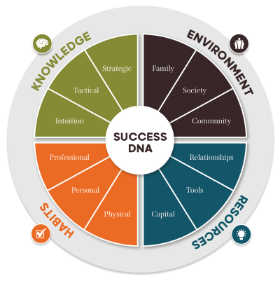 ENTRE_Methodology-Wheel